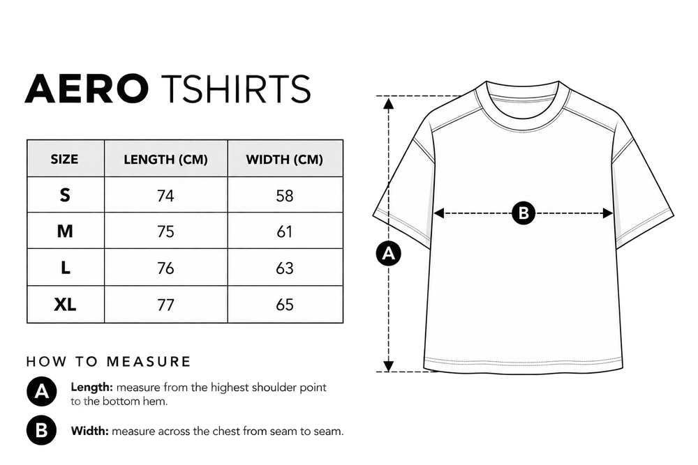 How to measure