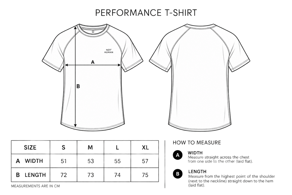 How to measure